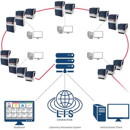 BOND RX-ADVANCE Innovatives Netzwerk für Färbungen in der Forschung