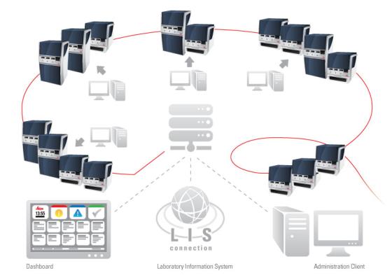 BOND-ADVANCE Innovatives IHC- und ISH-Netzwerk