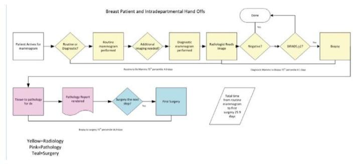 Improvements-in-Breast-Imaging1