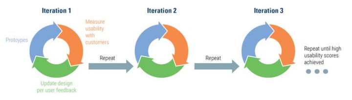 ux testing histo white paper image