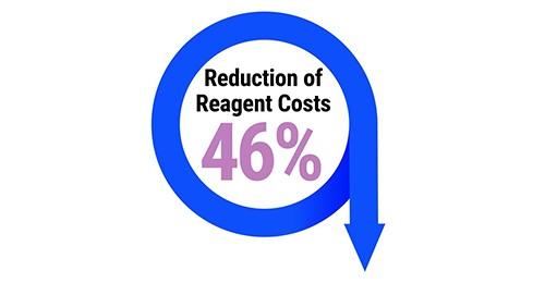 Optimizing Automated Tissue Processing Efficiency to Reduce Cost