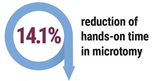 Optimizing Microtomy, Case Assembly and IHC Testing Through Implementation of Automated Specimen Tracking