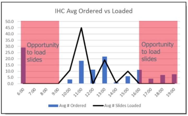 IHC-avg-ordered