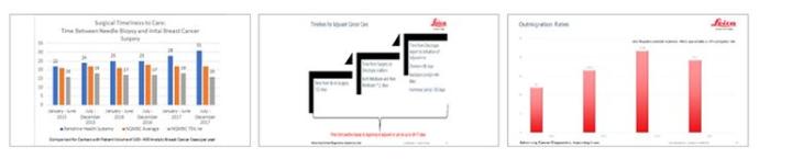 Potential to Improve Patient Care Through Identifying Inefficiencies