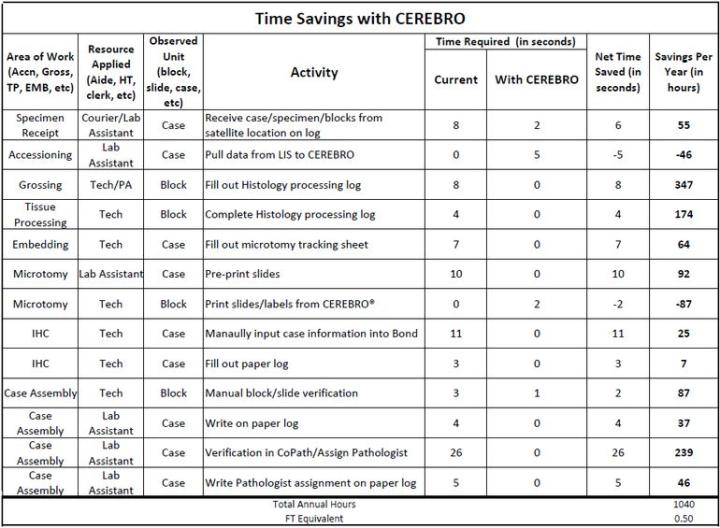 csm_time-saving-cerebro_da642e0b35