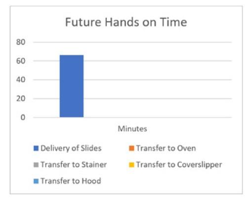 graph2