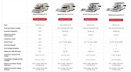 Research-Microtome-Comparision-Guide