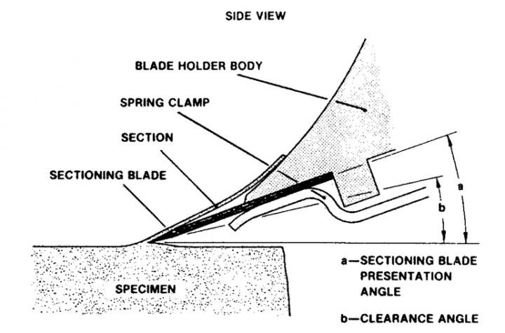 csm_When_to_use_Vibrating_Microtome_for_Tissue_Sectioning_-_Side_View_16d8e5e284