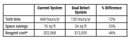 optimizing-automated-tissue-table