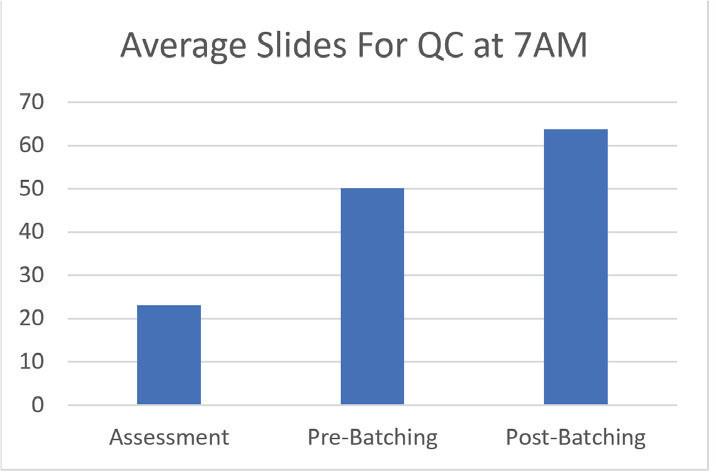 reducing-batch-size-figure2